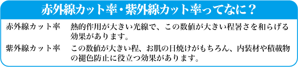 赤外線・紫外線を抑え、人体の日焼け・内装、積載物の褪色を防ぎます